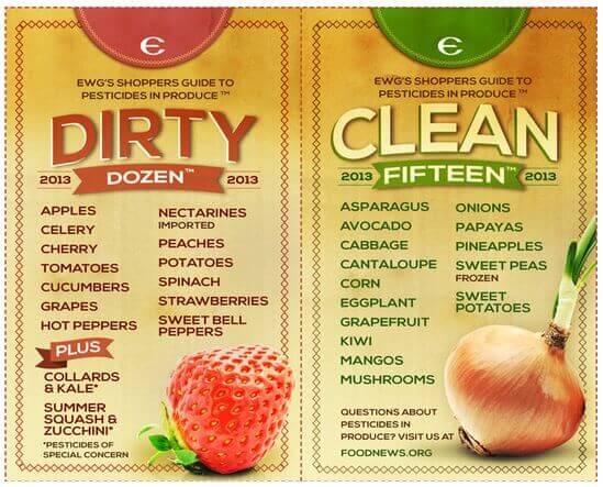 The ‘DIRTY DOZEN’ – The Most Pesticide-Laden Fruit And Vegetables In The U.S