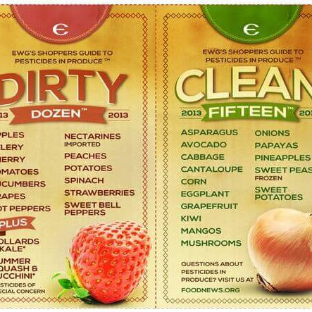 The ‘DIRTY DOZEN’ – The Most Pesticide-Laden Fruit And Vegetables In The U.S